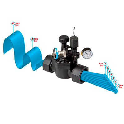 Regulador de Presión Rain para válvula Solenoide de 1p a 3p